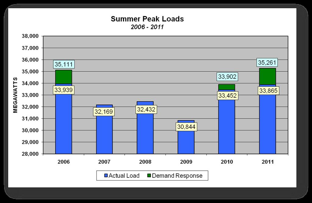 New Peak Without DR New Record (Without DR) Record Peak Aug.
