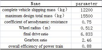 Page 0364 Table 1: Vehicle parameters Position sensor Brake pedal Figure 1: Hybrid electric bus 2.