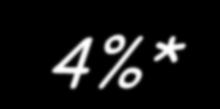 9.2% 1.