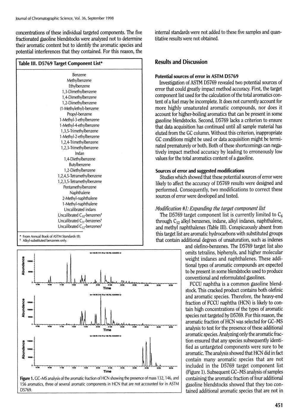 journal of Chromatographic Science, Vol. 36, September 1998 concentrations of these individual targeted components.