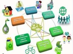 What is a Smart & Sustainable City?