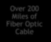 Over 200 Miles of Fiber
