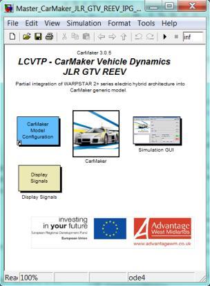 Carmaker Interface Simulation platform extended from existing longitudinal forward dynamic HEV model WARPSTAR 2+.