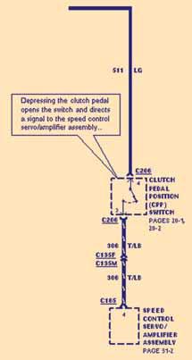 Fig. 2 Fig. 3 Fig. 4 and/or clutch pedal should disengage the speed control unit. This feature is built into every cruise system for safety.