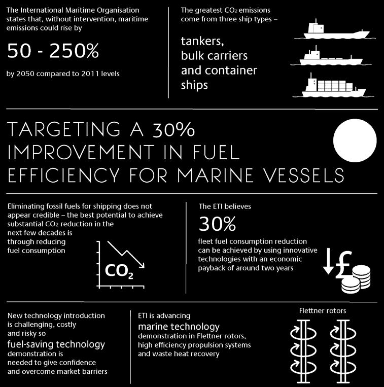 HDV Marine Insights