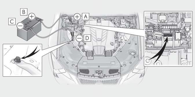 JUMP-START PROCEDURES: Note: The 12-volt battery is located in the trunk.