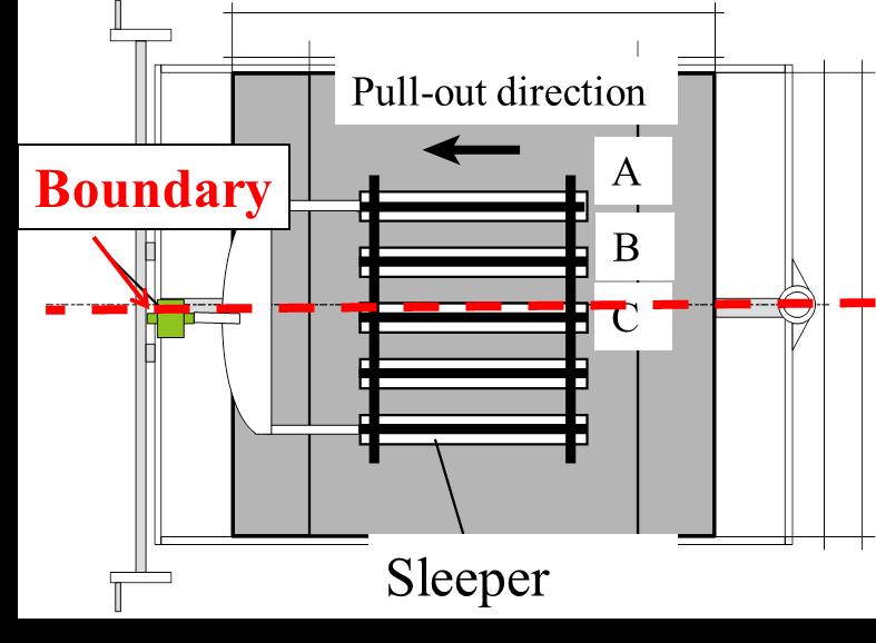 Ration of the lateral resistance in track panel pull-out tests after foldings Structure boundary 100 80 60 40 20 Sleeper B Sleeper C Affected sleepers Sleeper A