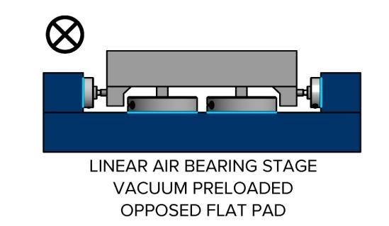 air bushings Vacuum