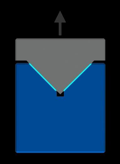 2. Through either relative motion or an external pressure source, a very thin layer of fluid (light blue line), in this case a gas or air becomes pressurized between the two static objects. 3.