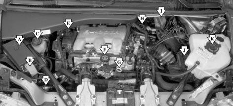 Engine Compartment Overview When you lift the hood, you ll see these items: A. Underhood Fuse Block B. Remote Positive (+) Terminal C. Windshield Washer Fluid Reservoir D. Radiator Pressure Cap E.