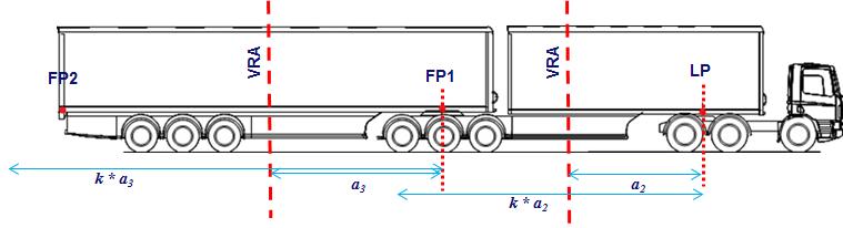 4. Virtual Rigid Axle Command steering strategy High speed The CT-AT strategy uses a different controller at high speeds which uses a velocity dependent gain and gradually eliminates the effect of