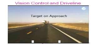 Slide 42 Vision Control and Driveline The purpose of this video is to train the students to use their central vision to see through the curve and select a target at