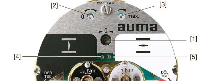 Commissioning (basic settings) AMBExC01.1 Figure 42: View of control unit [1] Potentiometer (travel sensor) [2] Potentiometer min. (0/4 ma) [3] Potentiometer max.