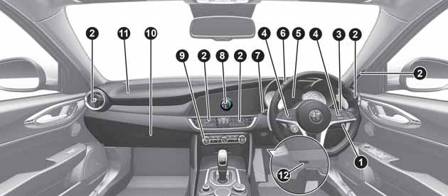 RIGHT HAND DRIVE VERSION 2 03036S0020EM 1. Light switch; 2. Air diffusers; 3. Left stalk; 4. Steering wheel controls; 5. Instrument panel; 6.