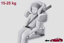 87 06086S0002EM Group 2 Children weighing 33 (15) to 55 lb (25 kg) may be restrained directly by the car seat