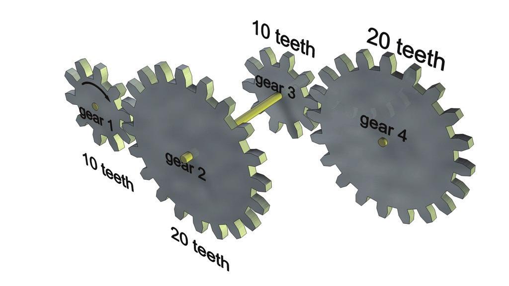 5. Using two gears on the same axle Activity 8 Look at the following gears. Gear has 0 teeth and turns clockwise. Gear has 0 teeth and is connected to gear 3, which has 0 teeth, by an axle.