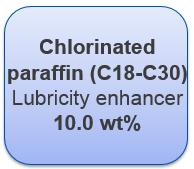 Chlorinated paraffin, Ambient and +50 C 4 1 23 24 25 3 2 3 4 +50 C 22 2 5 21 20 19 1 0 6 7 8 18 17 16 15 14 9 10 11 12 13 NR 100 NR 150 NR ISO VG 32 +50 C 4 1 2 3 23 24 25 3 4 22 2 5 21 20 19 1 0 6 7