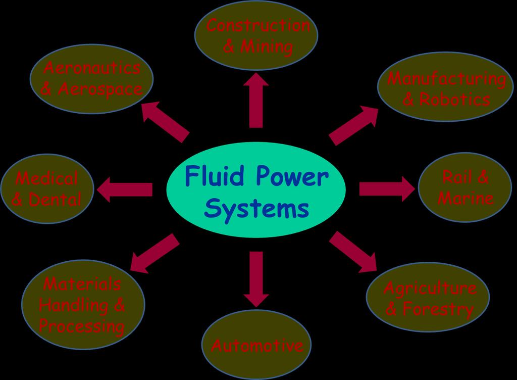 Fluid Power