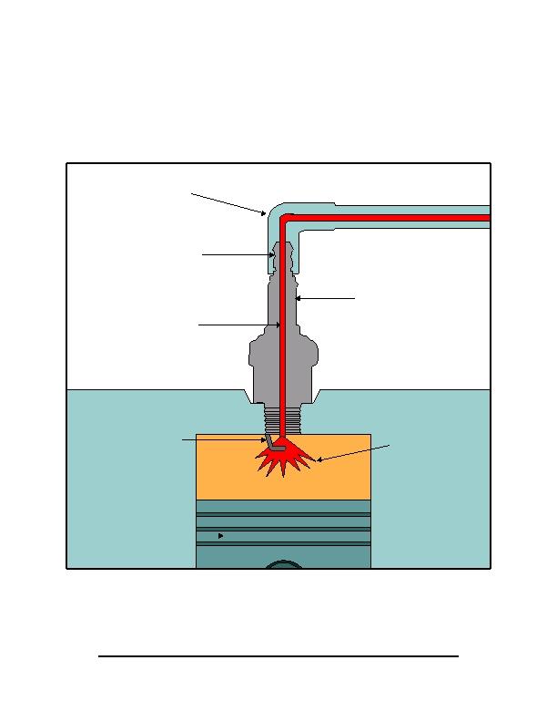 TM: 5-5 SPARK PLUG OPERATION Lead Wire Spark Plug Terminal