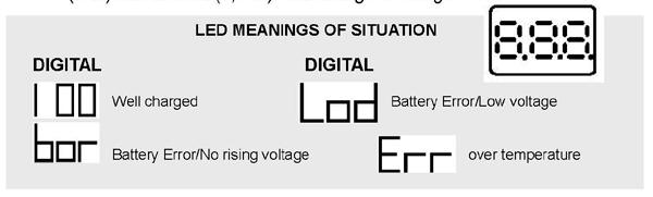 HOW TO USE CHARGER Art. 215513: The charger Art. 215513 is suitable for Li-Ion battery (Li-Ion) 215511 (4Ah) and 215503 (2Ah). The voltage of charger: 18V.