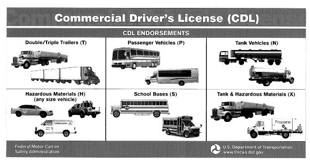 E. SPECIAL ENDORSEMENTS FOR CDL S A special endorsement is required on the CDL to drive any of the following listed vehicles.