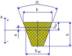 Geometry design properties To successfully determine the datum, effective or pitch diameter for each pulley by the V-Belts Generator, the nominal dimensions D w, b w, a, h w are used.