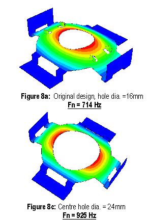 4. Coupling Design Optimization for High Natural Frequency The design of the coupling is then optimized to achieve higher natural frequency.