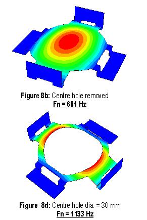 When the center hole diameter is increased, the natural frequency increases. A natural frequency of 1133Hz was recorded when the hole diameter was 30 mm.