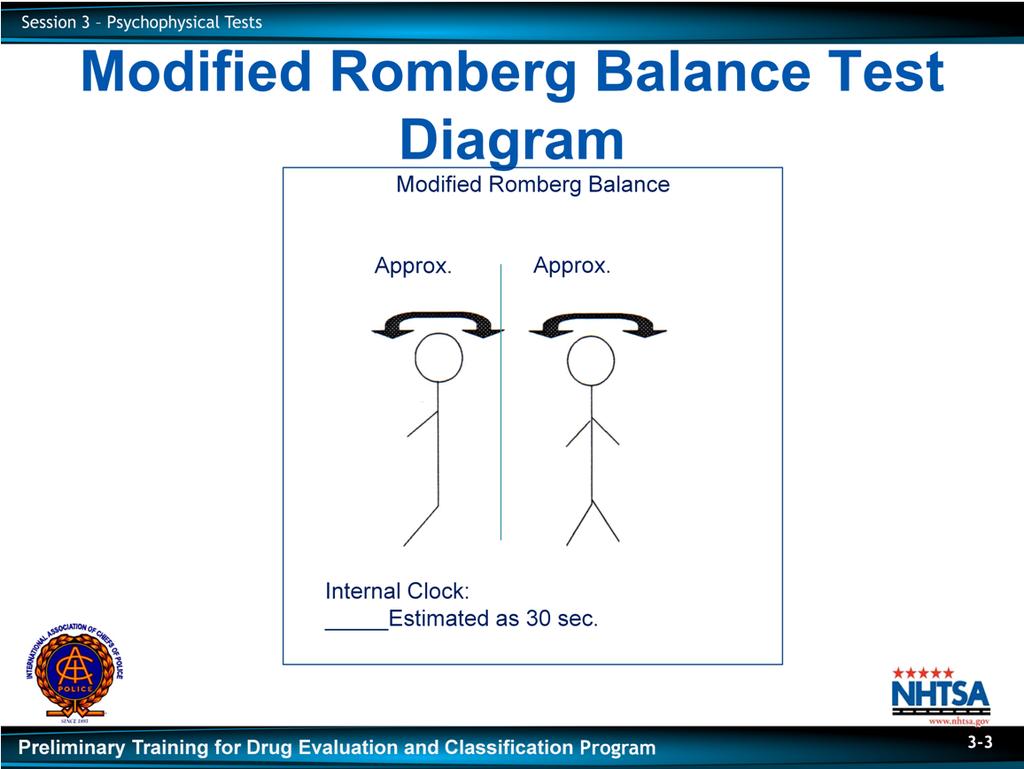 A. Modified Romberg Balance Write Modified Romberg Balance on the dry erase board or flip-chart.