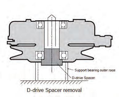 Preparation Of Mower NOTE: The mower deck PTO belt must be removed from the electric clutch before continuing with the