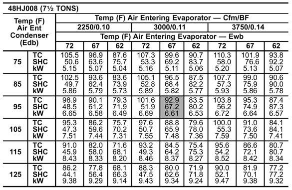 Humidity Control Options Table 4 2: