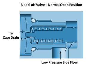 These valves close and open abruptly, causing vehicles to lurch when operators move across neutral into the opposite direction.