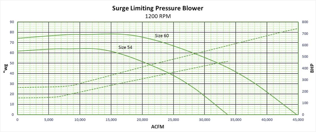 USING IMPERIAL CAPACITY CURVES Performance is shown according to sizes for quick reference.