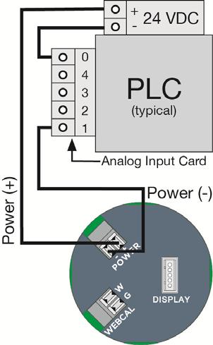 PLC * Refer to the DataPoint, LC52 Series, Level Controller