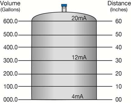 WebCal Appendix (continued) Section Seven VOLUMETRIC CONFIGURATION The sensor may be configured in volumetric units (Gallons or Liters) or Distance (Height of Liquid) units (inches, cm, feet or