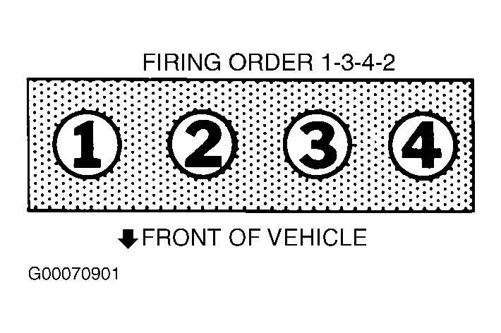 Illustrations To identify firing order, see Fig. 3. Fig. 3: Firing Order Courtesy of AMERICAN HONDA MOTOR CO., INC.