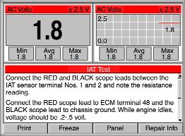 Vehicle Specific Component Tests and Information For each vehicle specific component, the following