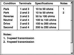 Component Specifications lists the correct sensor operating values for specific operating conditions.