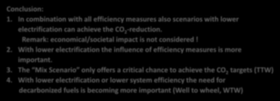 With lower electrification the influence of efficiency measures is more important. 3. The Mix Scenario only offers a critical chance to achieve the CO 2 targets (TTW) 130 140 4.