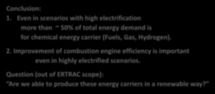 Improvement 450 of combustion engine efficiency is important even in highly electrified scenarios.