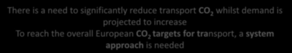 CO 2 whilst demand is projected to increase To
