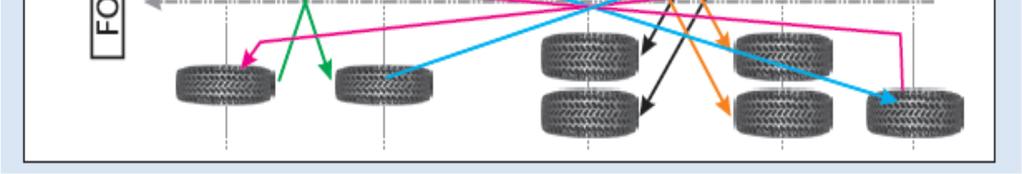 aligner with tyre rotation as per below.