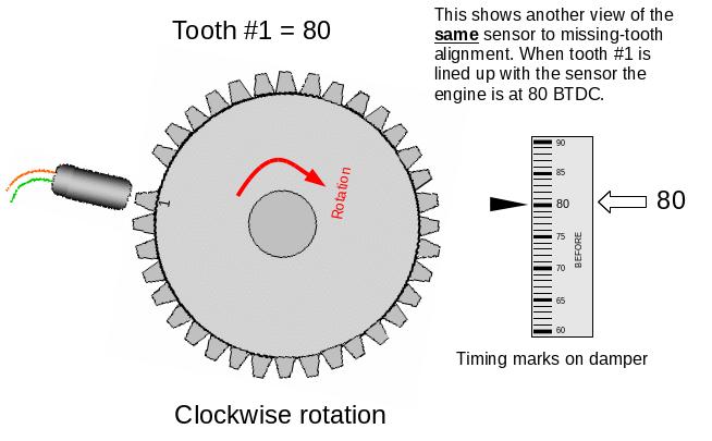 Clockwise rotation (normal) - method a Set your engi