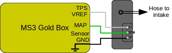 This sensor is the primary input for the "Speed-Density" fuel algorithm. Alpha-N users do not require a MAP sensor. The pressure barb is connected to a full-vacuum source at the intake manifold.
