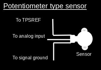The Generic Sensors system should be used to translate the