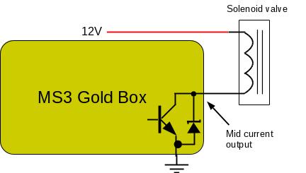 solenoids, relays or small lamps.