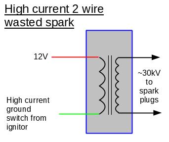 2 wire wasted spark coils - like the GM coil. The connections are : switched/fused 12V supply output from ignitor.