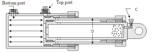 The collapsed length of typical telescopic cylinders varies 20% to 40% of their extended length. This finds application when mounting space is limited, and the application needs a long stroke.