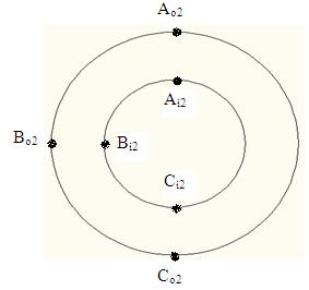 Table -1: showing the stresses at different points Table -3: showing the stresses at different points On the 2nd stage, six points are considered, three on outer fibre (Ao1, Bo1, and Co1) of cylinder