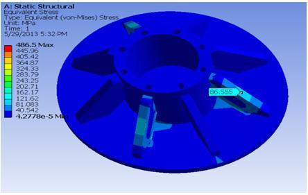 different loads are obtained by using ANSYS by considering few